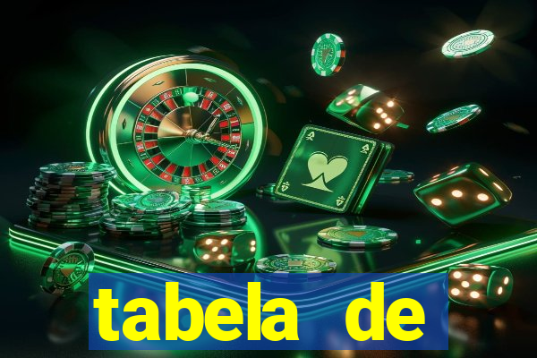 tabela de porcentagem dos slots